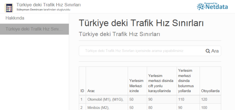 Türkiye deki Trafik Hız Sınırları